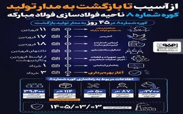 *از آسیب تا بازگشت به مدار تولید کوره شماره ۸ ناحیه فولادسازی فولادمبارکه*