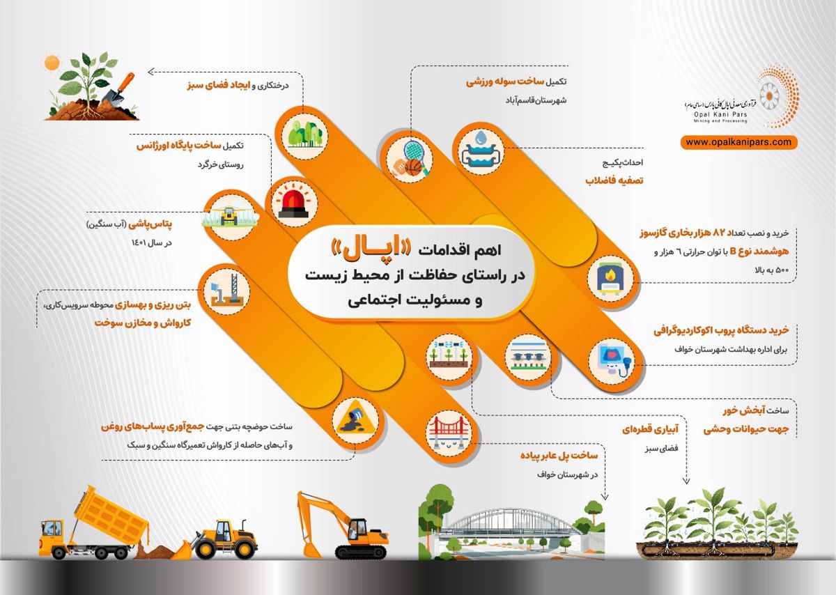 اینفوگرافیک اهم اقدامات «اپال» در راستای حفاظت از محیط زیست و مسئولیت اجتماعی
