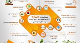 اینفوگرافیک اهم اقدامات «اپال» در راستای حفاظت از محیط زیست و مسئولیت اجتماعی
