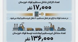 چرا فولاد خوزستان مورد حمله دشمن قرار گرفت؟ (بخش دهم: هزاران شغل پایدار)