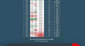 صندوق توسکا در جمع برترین‌های ETF بازار سرمایه
