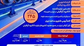 آیین افتتاح رسمی شرکت نوین الکترود اردکان تا ساعاتی دیگر 