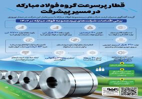 فولادینفو: قطار پرسرعت گروه فولاد مبارکه در مسیر پیشرفت