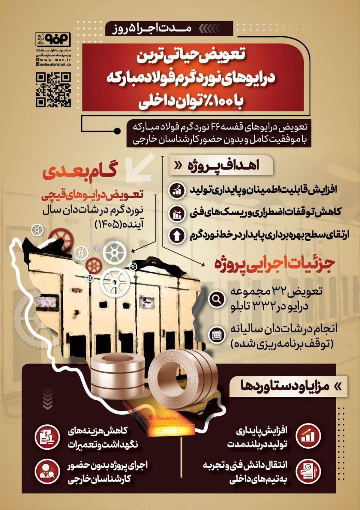 فولادینفو: تعویض حیاتی ترین درایورهای نوردگرم فولادمبارکه با ۱۰۰٪ توان داخلی