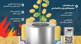  *فولاد‌مبارکه؛ سرمایه‌ای متعلق به مردم ایران*