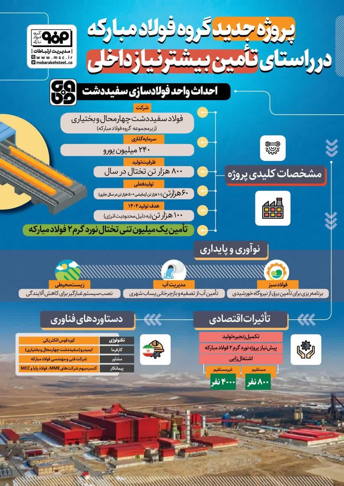 فولادینفو: پروژه جدید گروه فولاد‌مبارکه در راستای تأمین بیشتر نیاز داخلی