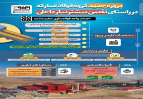 فولادینفو: پروژه جدید گروه فولاد‌مبارکه در راستای تأمین بیشتر نیاز داخلی