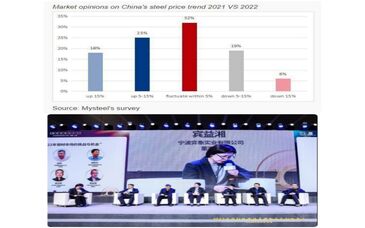  عدم اطمینان بر روند قیمت فولاد چین در سال 2022 سایه افکنده است