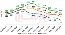 چگونه بازار ورق گرم از موج سفته‌بازی عبور کرد؟پاتک فولاد مبارکه به التهاب بازار ورق گرم