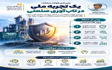 بازسازی فولاد مبارکه؛ یک تجربه ملی در تاب‌آوری صنعتی