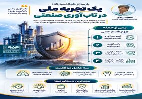 بازسازی فولاد مبارکه؛ یک تجربه ملی در تاب‌آوری صنعتی
