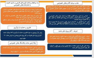 جذب سرمایه گذار بخش خصوصی ایمیدرو