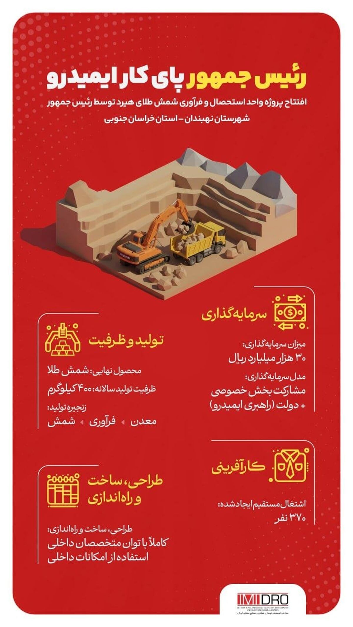 اینفوگرافی: رئیس‌جمهور پای کار ایمیدرو
