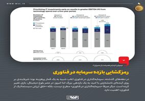 دیدوان (چشم همیشه باز مدیران)؛ رمزگشایی بازده سرمایه در فناوری