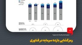 دیدوان (چشم همیشه باز مدیران)؛ رمزگشایی بازده سرمایه در فناوری