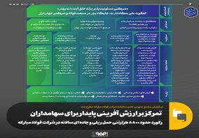 تمرکز بر ارزش آفرینی پایدار برای سهامداران/ رکورد حدود ۸۸۰۰ هزارتنی حمل ریلی و جاده ای سالانه در شرکت فولاد مبارکه