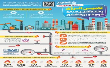 فولادینفو: تامین انرژی پاشنه آشیل صنایع کوچک و بزرگ کشور