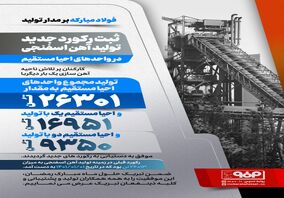 ثبت رکورد جدید تولید آهن اسفنجی در واحدهای احیا مستقیم