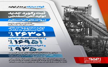 ثبت رکورد جدید تولید آهن اسفنجی در واحدهای احیا مستقیم