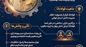 فولادانا؛ تبدیل دانش پنهان به ثروت مکتوب در فولاد خوزستان