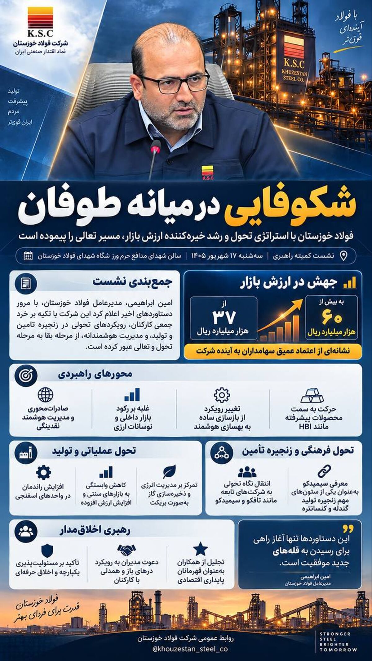 شکوفایی در میانه طوفان؛ فولاد خوزستان
