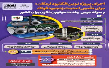 فولادینفو: اجرای پروژه نوین الکترود اردکان؛ برای تأمین امنیت زنجیره فولاد و صرفه جویی چند ده میلیون دلاری برای کشور