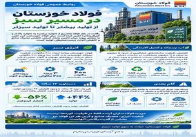 فولاد خوزستان در مسیر سبز

