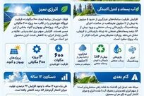 فولاد خوزستان در مسیر سبز

