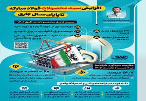 فولادینفو: افزایش سبد محصولات فولاد مبارکه تا پایان سال جاری