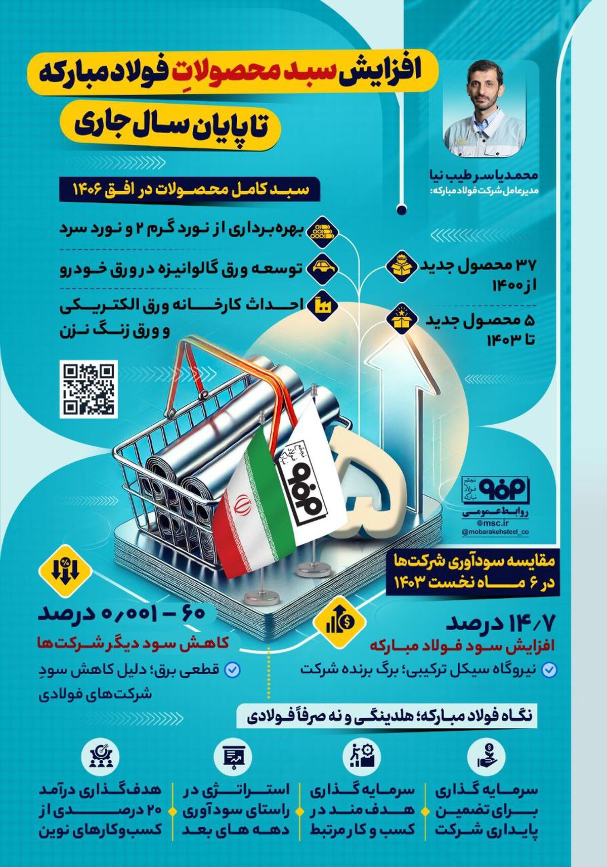 فولادینفو: افزایش سبد محصولات فولاد مبارکه تا پایان سال جاری