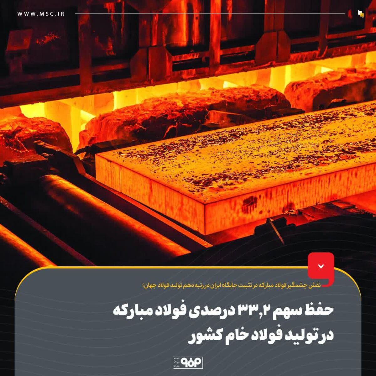 حفظ سهم 33.2 درصدی فولاد مبارکه در تولید فولاد خام کشور