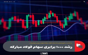 رشد ۱۰۰۰ برابری سهام فولاد مبارکه