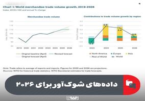 داده‌های شوک‌آور برای ۲۰۲۶