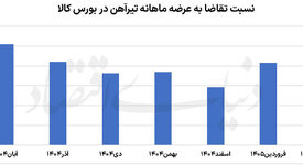 آهن داغ در بورس کالا

