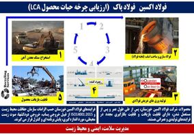  فولاد اکسین خوزستان، فولاد پاک (چرخه حیات محصول)
