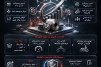 اینفوگرافیک: مسیرهای اجرایی استراتژی و تعالی سازمانی در شرکت فولاد اکسین خوزستان