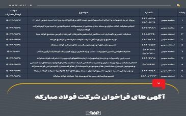 آگهی های فراخوان شرکت فولاد مبارکه
