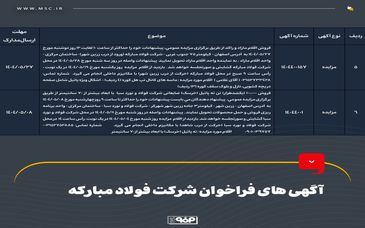 آگهی‌های فراخوان شرکت فولاد مبارکه