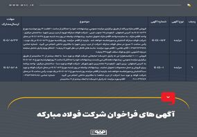 آگهی‌های فراخوان شرکت فولاد مبارکه
