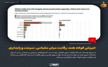 خیزش فولاد هند: رقابت میان مقیاس، سرعت و پایداری