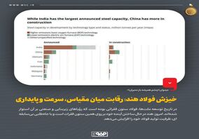 خیزش فولاد هند: رقابت میان مقیاس، سرعت و پایداری
