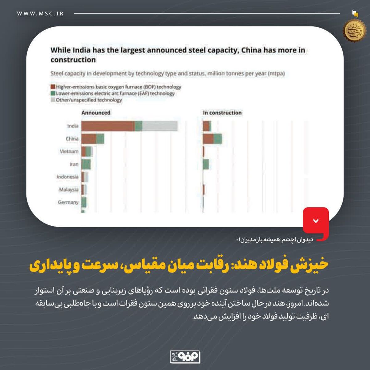 خیزش فولاد هند: رقابت میان مقیاس، سرعت و پایداری