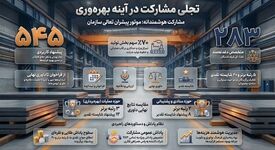 انتخاب ۲۵ پیشنهاد برتر در جشنواره ارتقای بهره‌وری فولاد هرمزگان