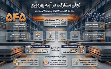 انتخاب ۲۵ پیشنهاد برتر در جشنواره ارتقای بهره‌وری فولاد هرمزگان