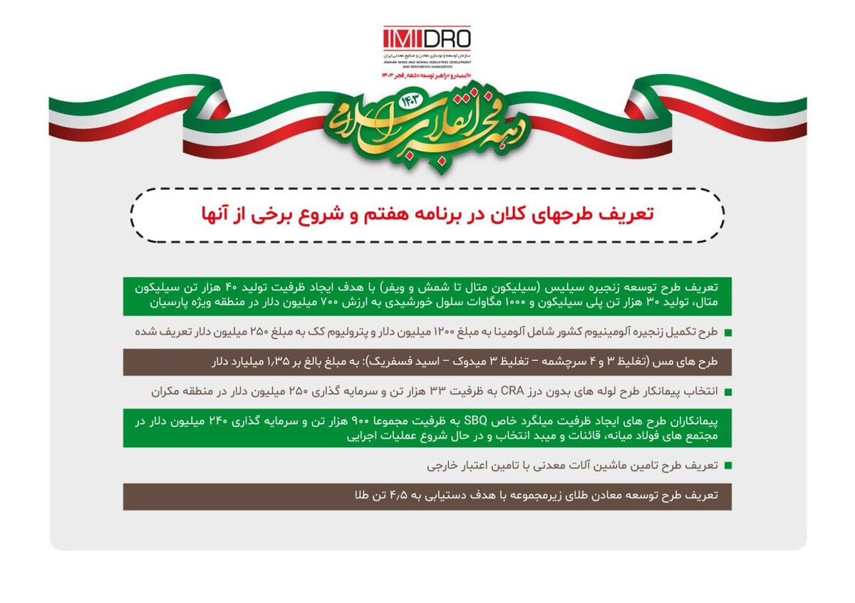 اینفوگرافی ایمیدرو راهبرتوسعه