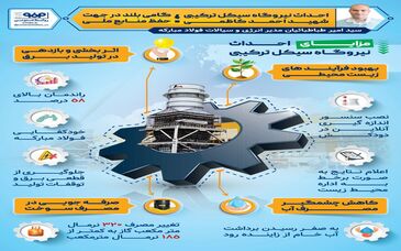 فولادینفو: احداث نیروگاه سیکل ترکیبی شهید احمد کاظمی؛ گامی بلند در جهت حفظ منابع ملی