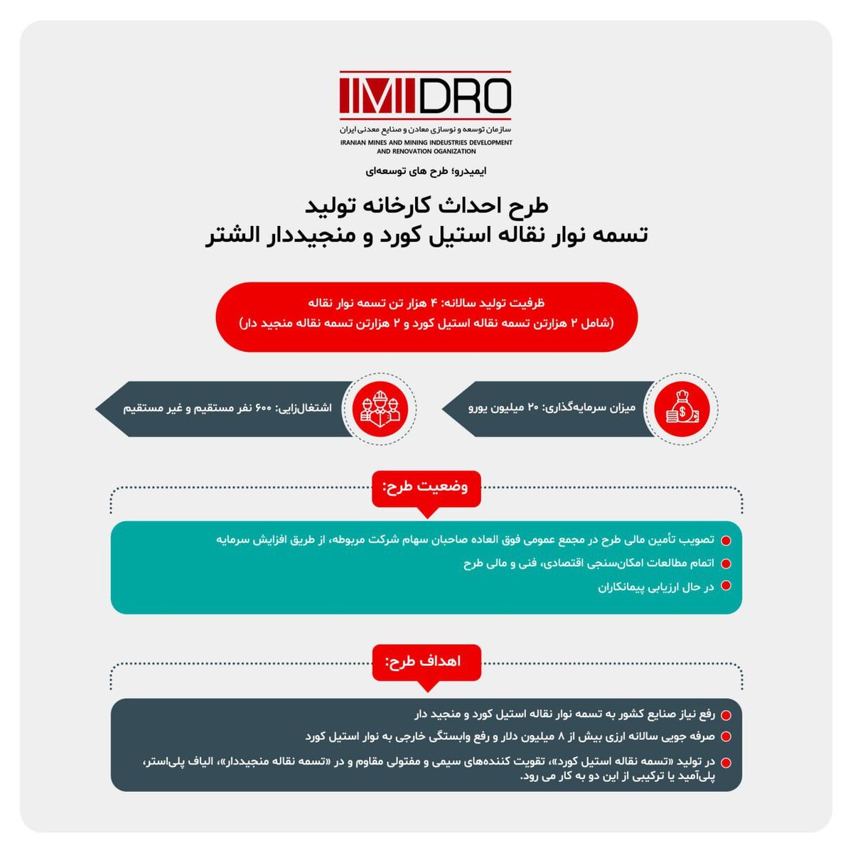 طرح احداث کارخانه تولید تسمه نوار نقاله استیل کورد و منجیددار الشتر