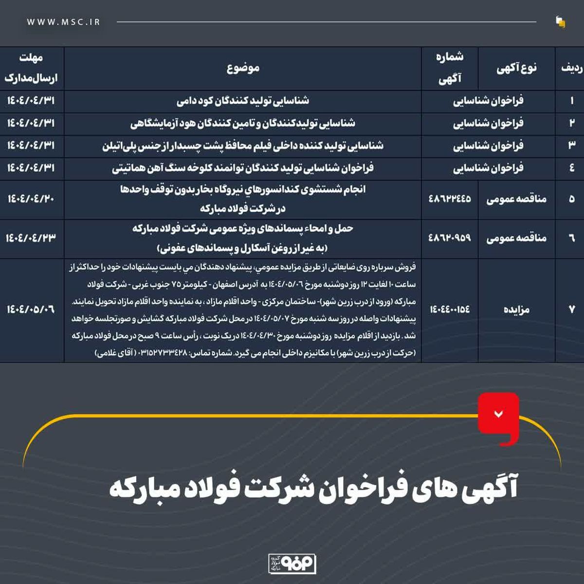 آگهی‌های فراخوان شرکت فولاد مبارکه