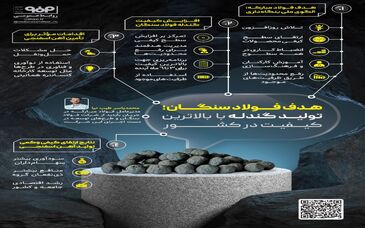 فولادینفو: هدف فولاد سنگان؛ تولید گندله با بالاترین کیفیت در کشور 