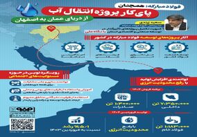 فولادینفو: فولاد مبارکه؛ همچنان پای کار پروژه انتقال آب از دریای عمان به اصفهان

